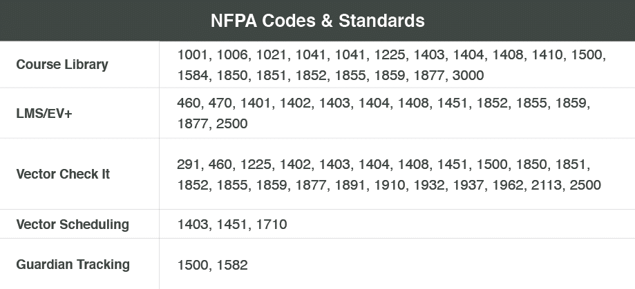 NFPA编码